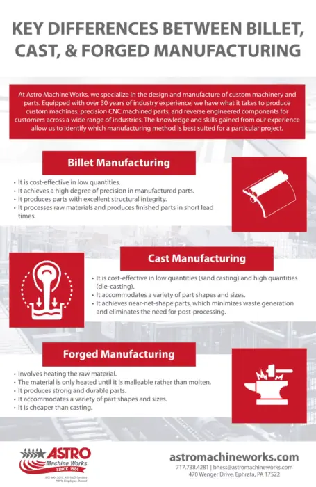 Key Differences Between Billet, Cast, & Forged Manufacturing