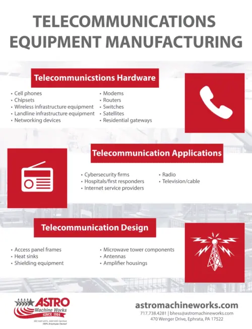 Telecommunications Equipment Manufacturing