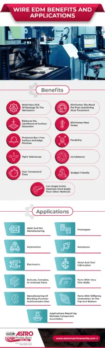 Wire EDM Benefits and Applications